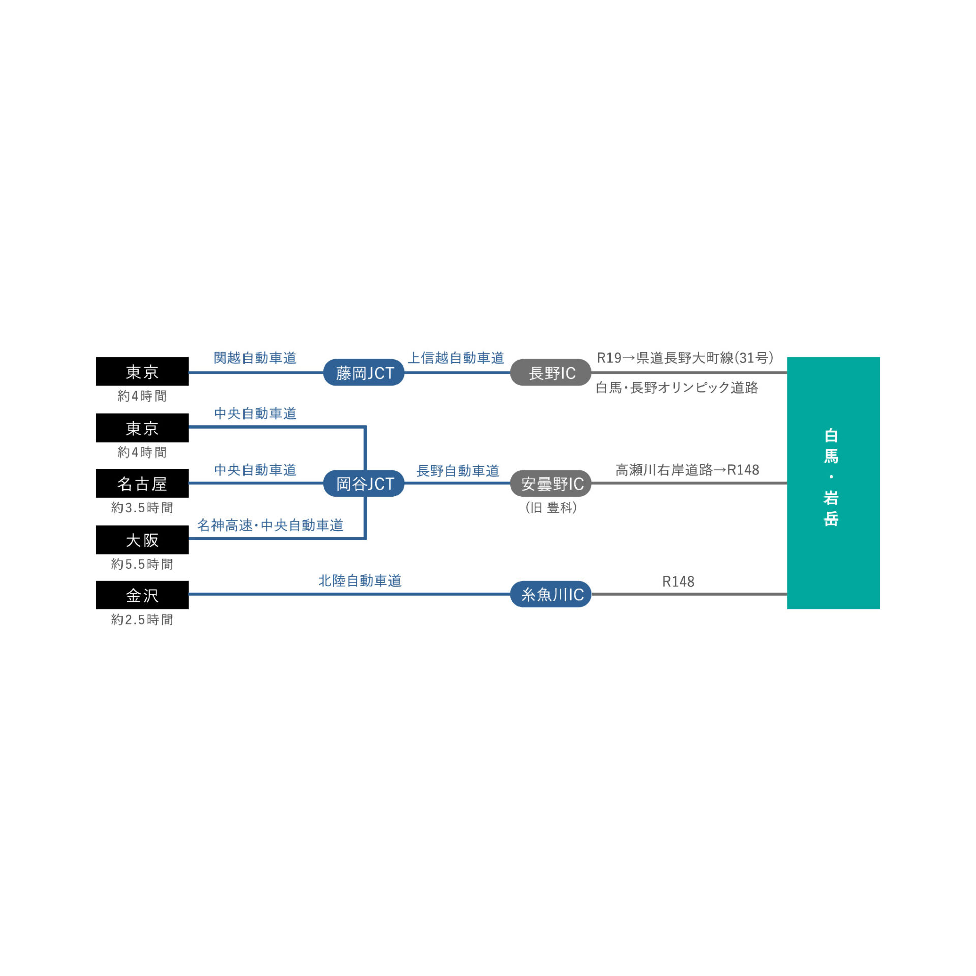 Access - HAKUBA ヤッホー FESTIVAL | 2026.5.16 sat - 5.24 sun